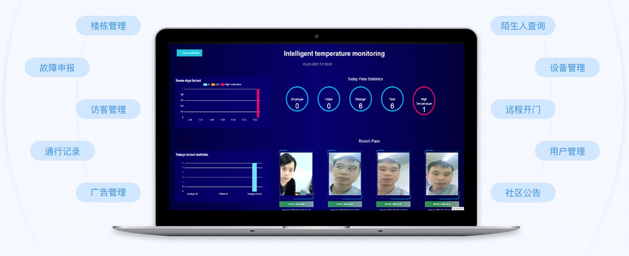 智慧社區(qū)管理平臺(tái)